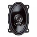 Car Fit Magnat 915